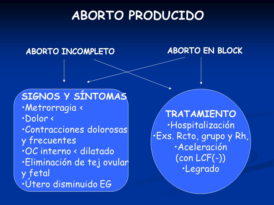 ABORTO ESPONTANEO SINTOMAS PDF ABORTO ESPONTANEO SINTOMAS PDF